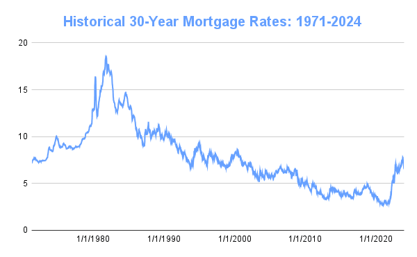 Mortgage Rates Plunge to Two-Year Low: Should You Lock in a Rate Now? Mortgage Rates Plunge