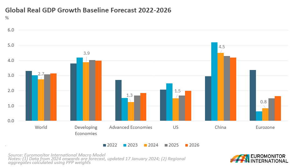 Top 10 Emerging Economies in 2024 & their Growth Potential.